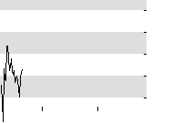 hier klicken zur Chartansicht
