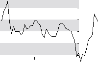 hier klicken zur Chartansicht
