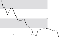 hier klicken zur Chartansicht