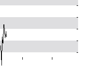 hier klicken zur Chartansicht