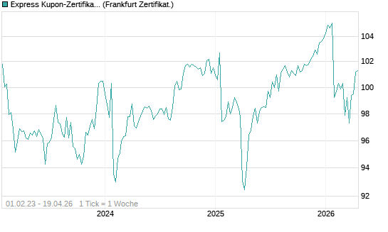 Express Kupon-Zertifikat auf BASF [BNP Paribas Emissions- und Handelsges.] Chart